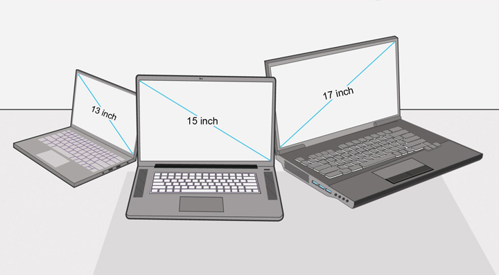 Laptop screen sizes