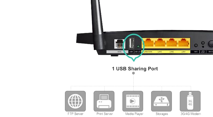 Router share port