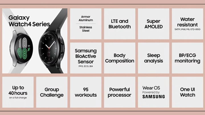 Samsung Watch 4 Features